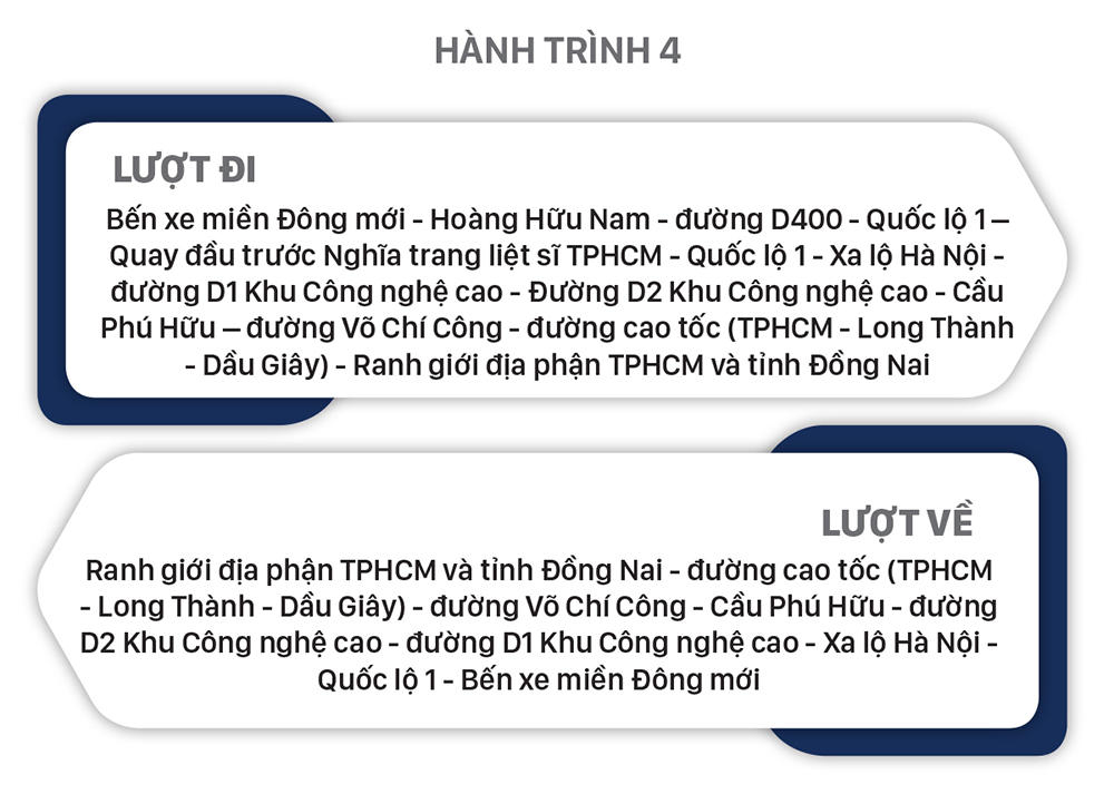 Lộ trình xe khách tuyến cố định đi, đến TPHCM ảnh 14