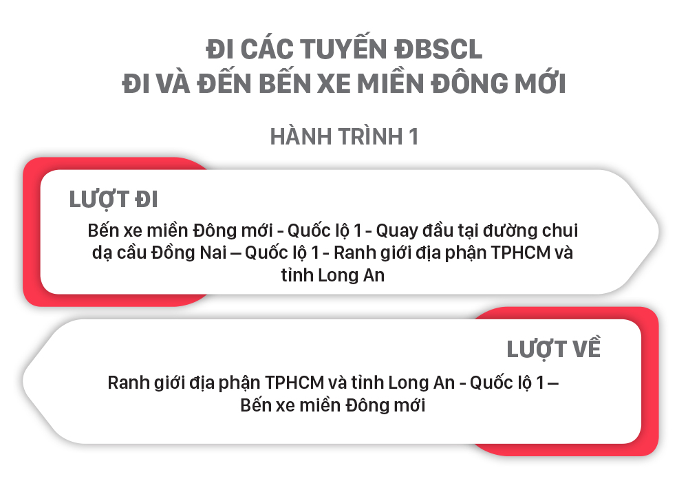 Lộ trình xe khách tuyến cố định đi, đến TPHCM ảnh 15