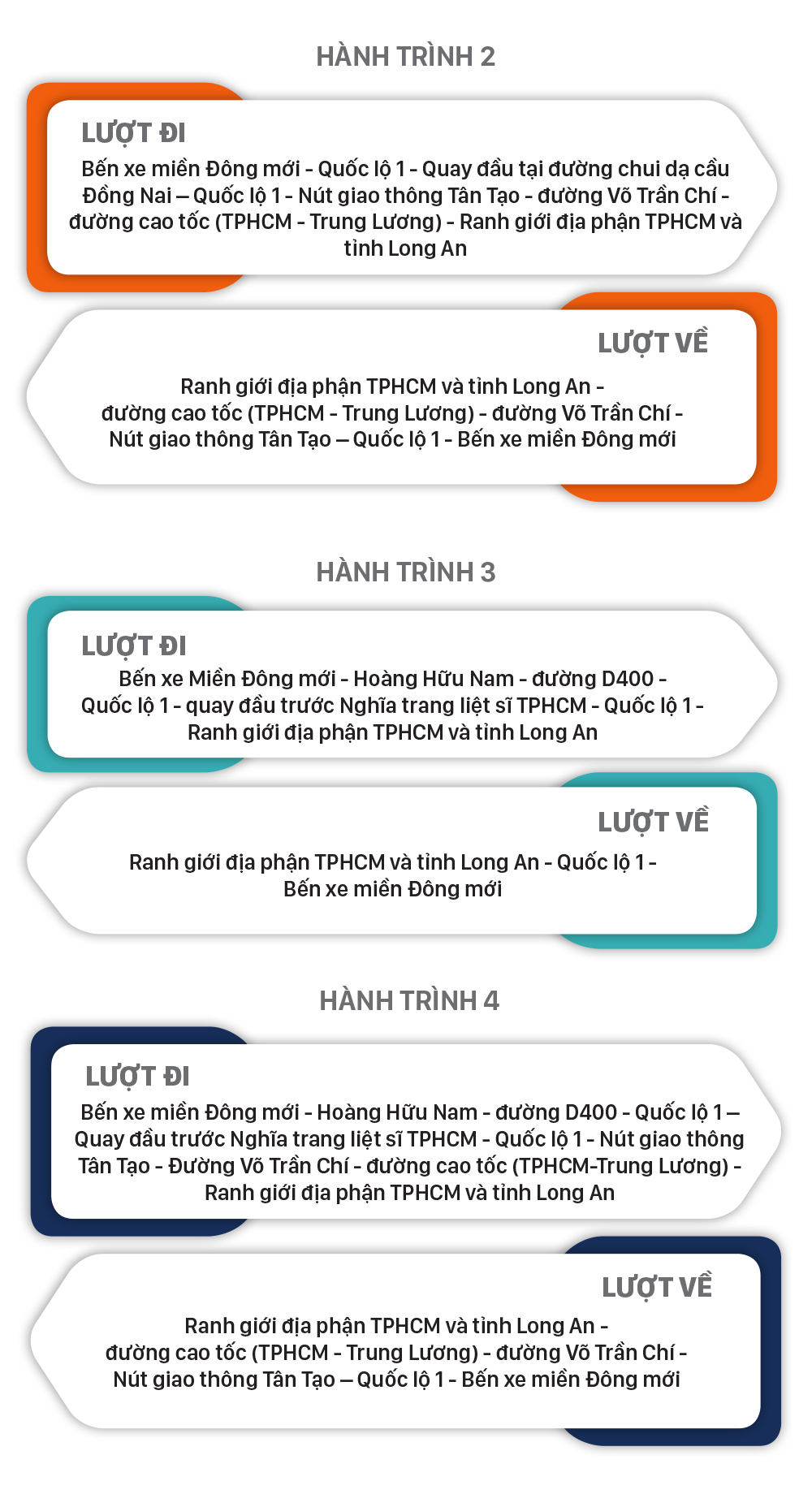 Lộ trình xe khách tuyến cố định đi, đến TPHCM ảnh 17