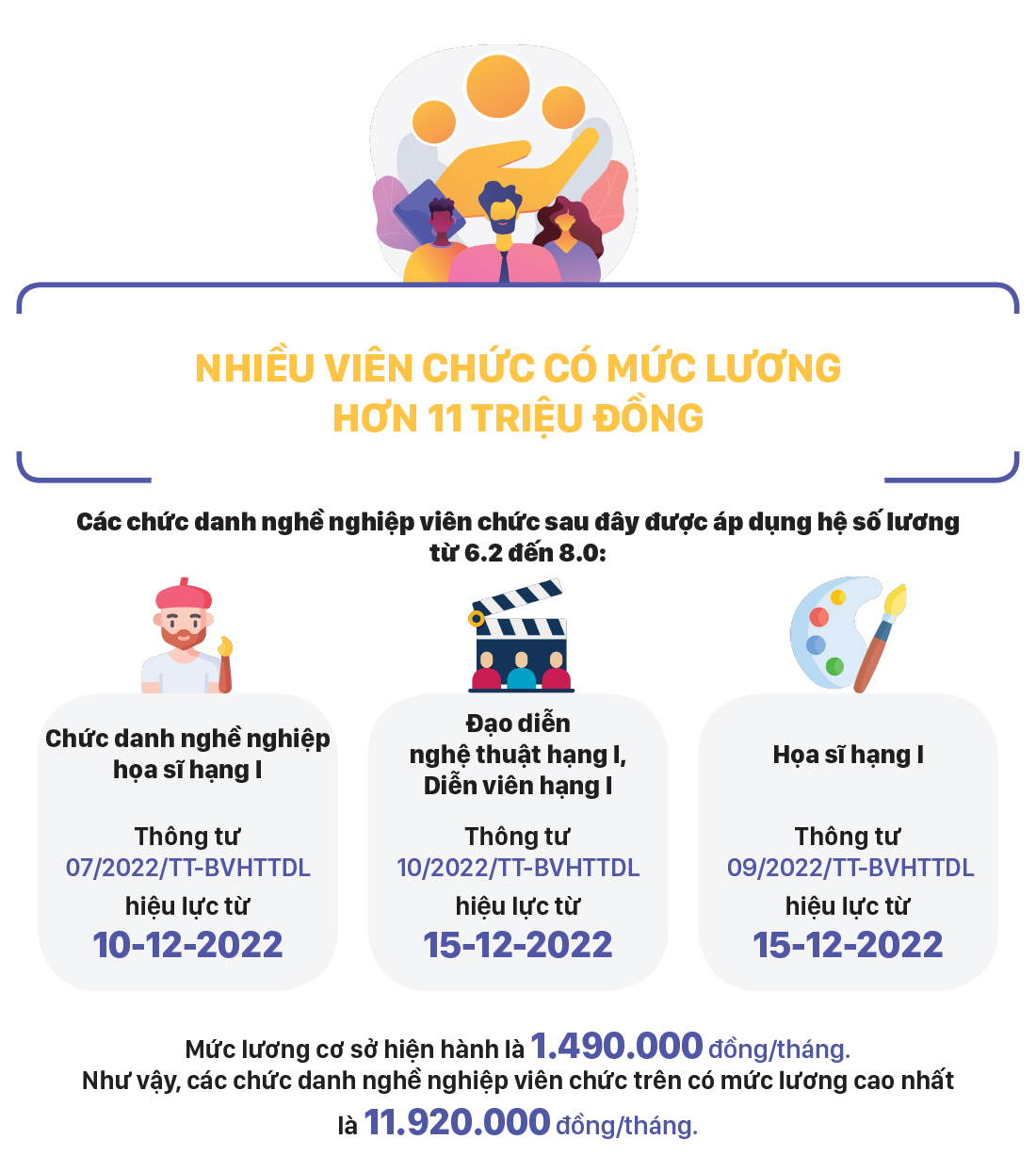 Những chính sách nổi bật, có hiệu lực từ tháng 12-2022 ảnh 3