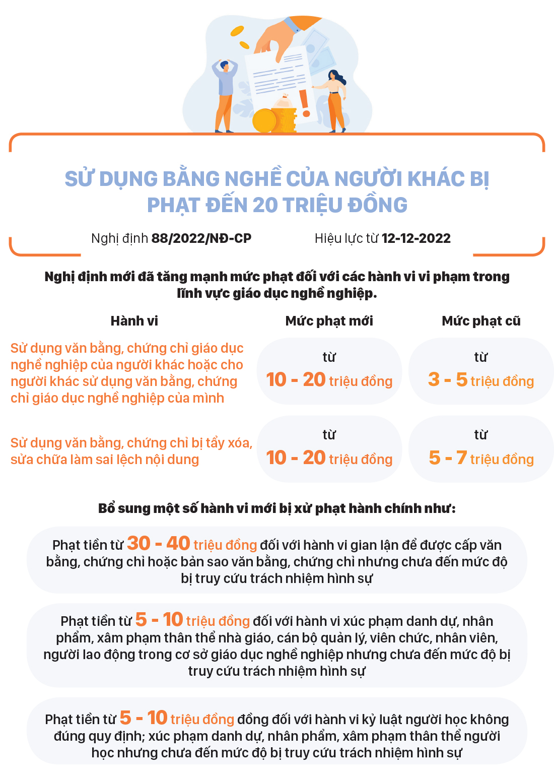 Những chính sách nổi bật, có hiệu lực từ tháng 12-2022 ảnh 4