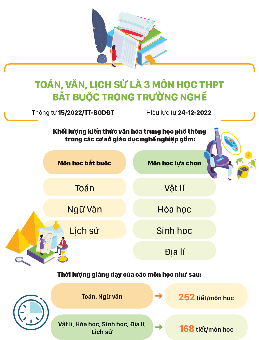 Những chính sách nổi bật, có hiệu lực từ tháng 12-2022 ảnh 7