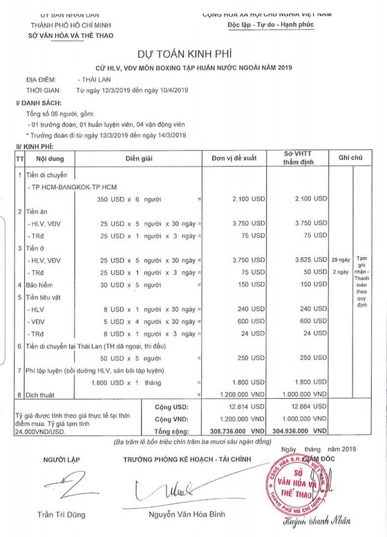 Ông Mai Bá Hùng (Phó Giám đốc Sở VH-TT TPHCM): Sẽ xử lý viên chức theo đúng quy trình ảnh 2