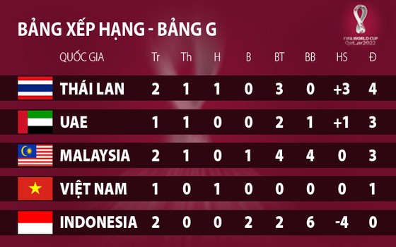 Malaysia thua ngược UAE trên sân nhà ảnh 1