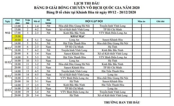 Vòng 2 giải bóng chuyền VĐQG 2020: Nam đấu tại Nha Trang, nữ so tài ở Đắk Lắk ảnh 5