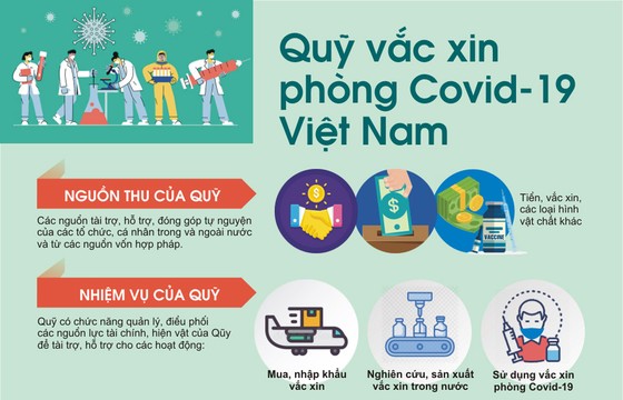 Thủ tướng: Kết nối trái tim cùng nhau vượt qua đại dịch ảnh 7