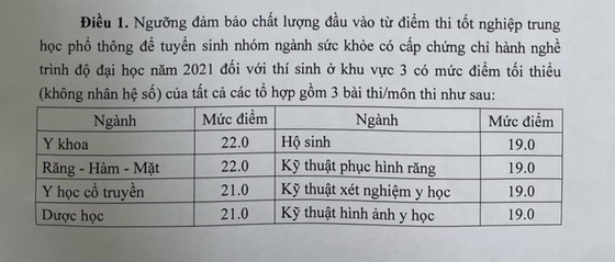 Điểm sàn ngành sư phạm tăng 0,5 điểm, y dược giữ nguyên ảnh 1