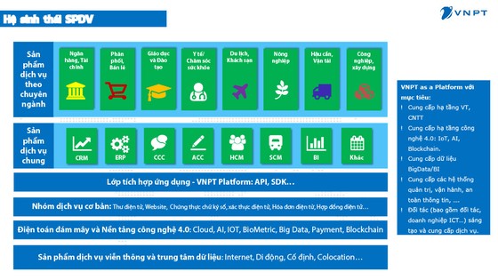 VNPT cùng các doanh nghiệp, tổ chức 'bắt tay' thực hiện chuyển đổi số ảnh 1
