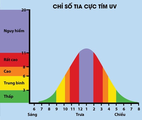 Nắng nóng kéo dài, cẩn trọng các bệnh lý về mắt ảnh 1