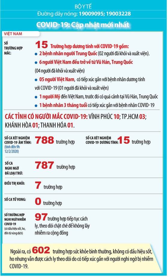 Bệnh nhân nhiễm Covid-19 thứ hai tại TPHCM đã xuất viện ảnh 6