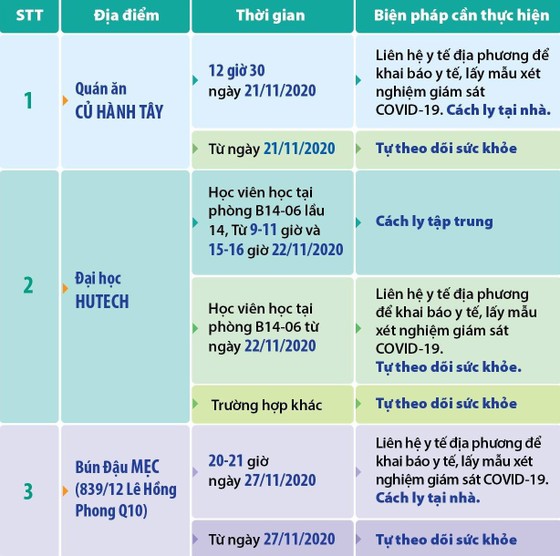 Hướng dẫn phòng bệnh về những nơi bệnh nhân 1342, 1347, 1348 từng đến ảnh 1
