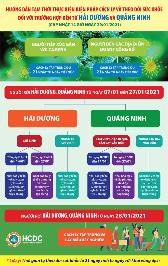 Những người từ Quảng Ninh, Hải Dương về TPHCM cần làm gì? ảnh 1