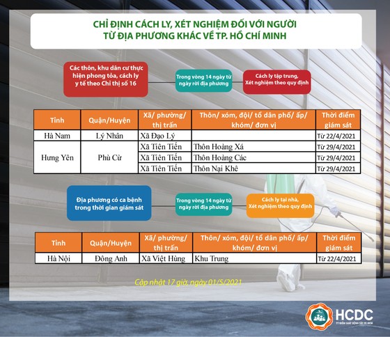 TPHCM: Lấy mẫu xét nghiệm Covid-19 ngẫu nhiên trong cộng đồng ảnh 3