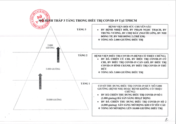Bệnh viện dã chiến thu dung điều trị Covid-19 số 1 chính thức đi vào hoạt động ảnh 1