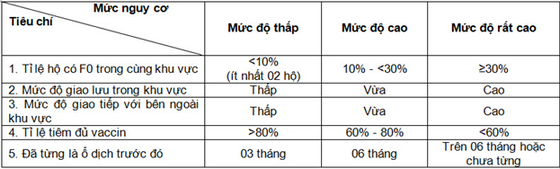 Quy trình phát hiện và xử lý F0 tại cộng đồng ảnh 1
