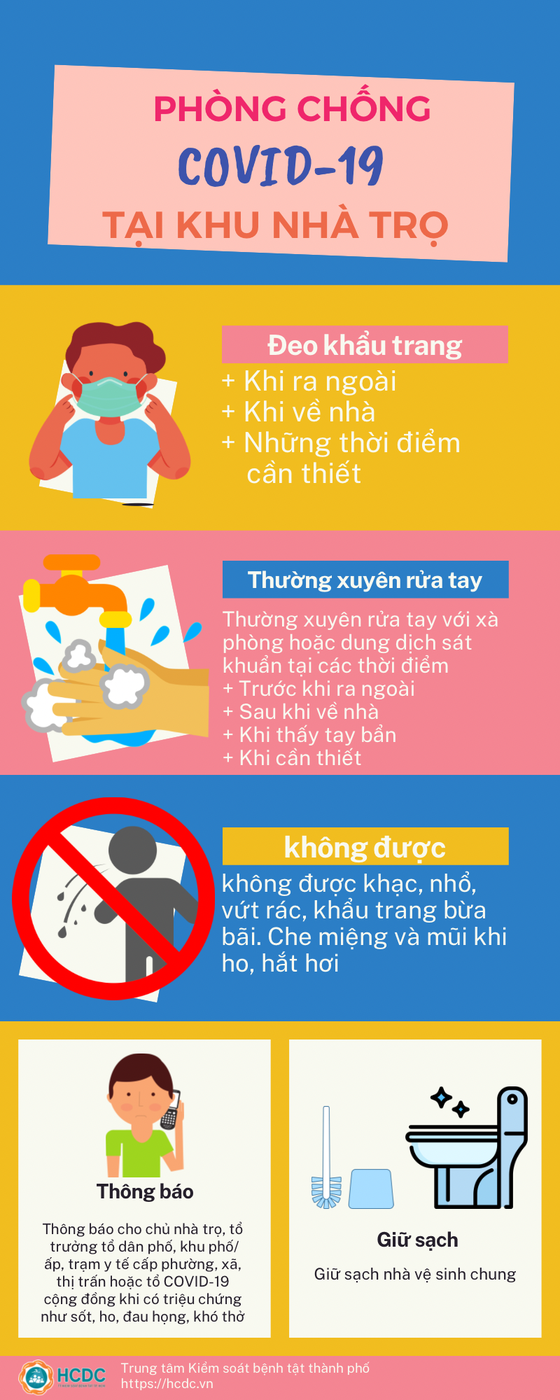 Phòng chống dịch Covid-19 tại khu nhà trọ ảnh 1