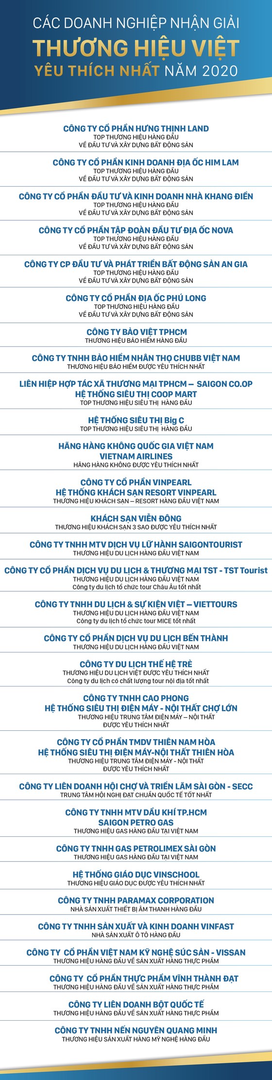 Chương trình bình chọn Thương hiệu Việt yêu thích nhất 2020: 15 năm 'xây' niềm tin cho hàng Việt ảnh 5