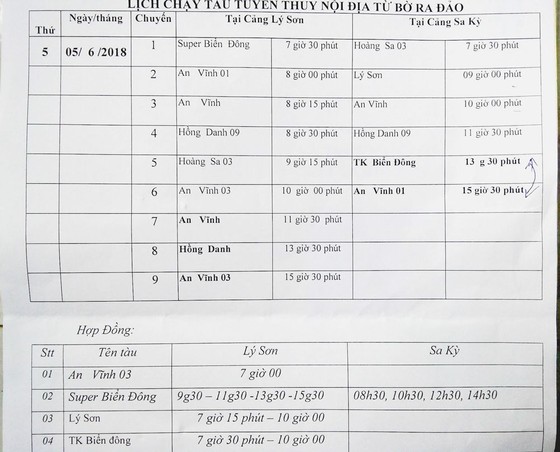 Sáng nay, 13 tàu cao tốc đưa hơn 2.000 du khách kẹt ở đảo Lý Sơn về bờ ảnh 2