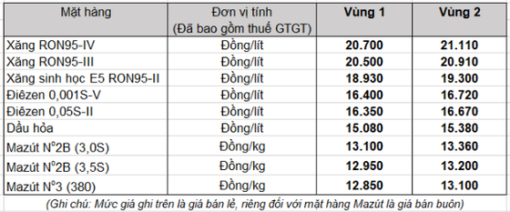 Xăng dầu đồng loạt tăng giá, tăng thêm đến 638 đồng/lít ảnh 1