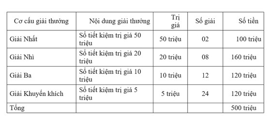 'Mở tài khoản - Nhận quà lớn cùng Agribank' ảnh 1