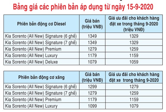 Mẫu Sorento thế hệ mới (4.0) - Sản phẩm mới nhất của thương hiệu Kia ảnh 5
