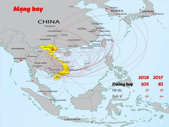 越捷在國際市場取得亮麗業績 ảnh 1