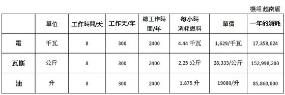 為什麼要使用電動叉車MIMA ảnh 2