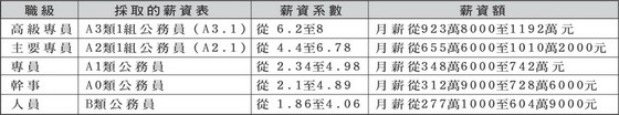 自今年8月份起生效的各項新政策 ảnh 1