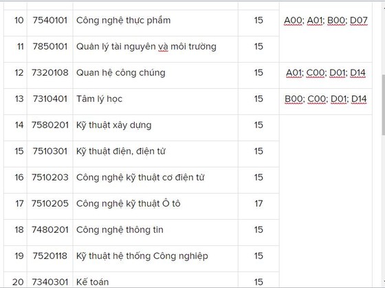 Trường ĐH Nguyễn Tất Thành điểm chuẩn cao nhất là 23 điểm ảnh 2