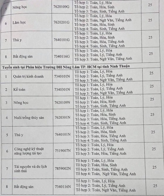 Nhiều chỉ tiêu xét tuyển bổ sung ảnh 3
