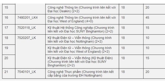 Thêm nhiều trường đại học xét tuyển bổ sung cả ngàn chỉ tiêu ảnh 7