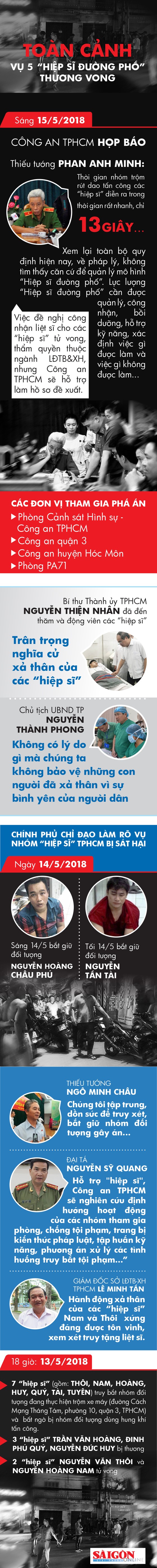 INFOGRAPHICS: Vụ 5 “hiệp sĩ” bị đâm thương vong gây rúng động dư luận ảnh 1