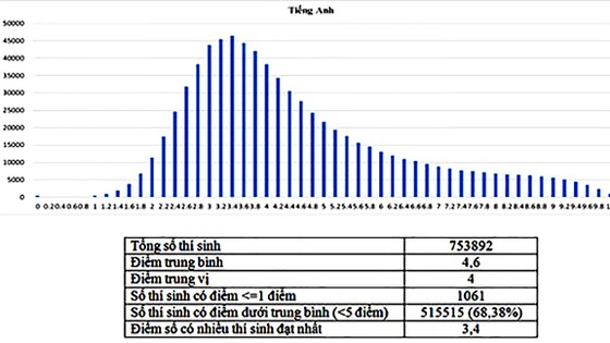 Sửa đổi đề án ngoại ngữ 2020: Đa dạng chương trình và hình thức đào tạo ảnh 1