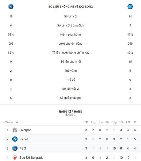 PSG - Napoli 2-2: Neymar, Mbappe, Cavani mờ nhạt, Di Maria hóa người hùng ảnh 2
