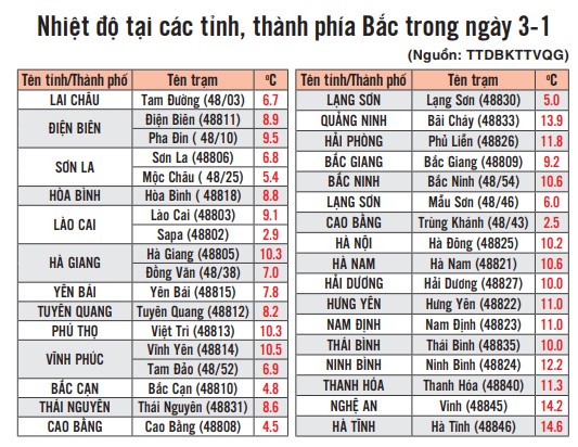Cuộc sống đảo lộn vì giá rét ảnh 2