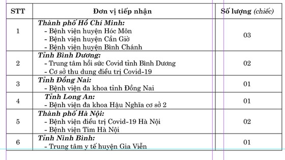 Liên doanh Ô tô Hyundai Thành Công trao tặng 10 xe Solati cứu thương ảnh 3