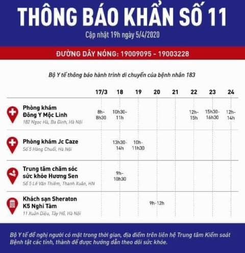 Liên quan nữ phóng viên mắc Covid-19, Bộ Y tế ra thông báo khẩn ảnh 1