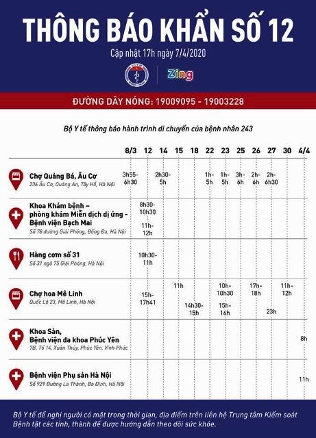 Hà Nội phong tỏa một thôn với 457 hộ để dập dịch bệnh Covid-19 ảnh 2