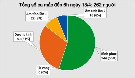 Thêm 2 ca mắc mới Covid-19 tại ổ dịch Hạ Lôi ảnh 2