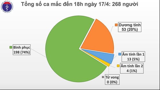 Việt Nam không thêm người mắc mới Covid-19 trong 36 giờ nhưng không được chủ quan ảnh 1