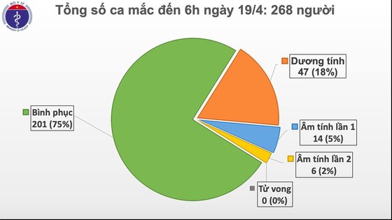 Việt Nam 3 ngày liên tiếp không có người mắc mới Covid-19 ảnh 1