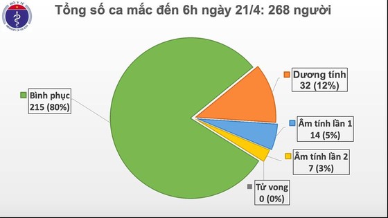 5 ngày liên tiếp không có ca mắc mới ảnh 1