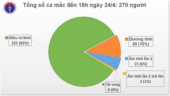 Sau hơn 1 tuần yên ắng, Việt Nam lại có thêm 2 người mắc Covid-19 mới ảnh 1