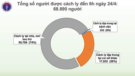 Việt Nam 8 ngày liền không có người mắc mới Covid-19 ảnh 2