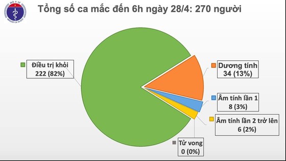 Tiếp tục không có ca lây nhiễm cộng đồng, xử nghiêm hành vi trục lợi kinh phí chống dịch Covid-19 ảnh 1