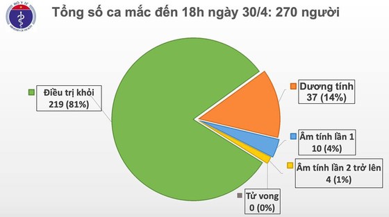 Thêm trường hợp dương tính trở lại với SARS-CoV-2 dù không có lây nhiễm trong cộng đồng ảnh 1