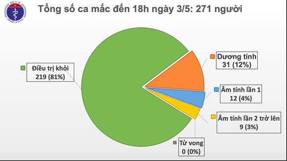Việt Nam ghi nhận ca mắc mới Covid-19 thứ 271 là chuyên gia dầu khí người Anh ảnh 2