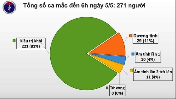 Bệnh nhân Covid-19 thứ 161 từng nguy kịch nhiều lần đã khỏi bệnh ảnh 2