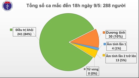 Tuyệt đối không để người nhập cảnh lây lan dịch Covid-19 ra cộng đồng ảnh 1