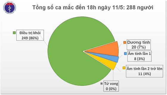 2 vợ chồng ở Hạ Lôi mắc Covid-19 được chữa khỏi bệnh ảnh 2